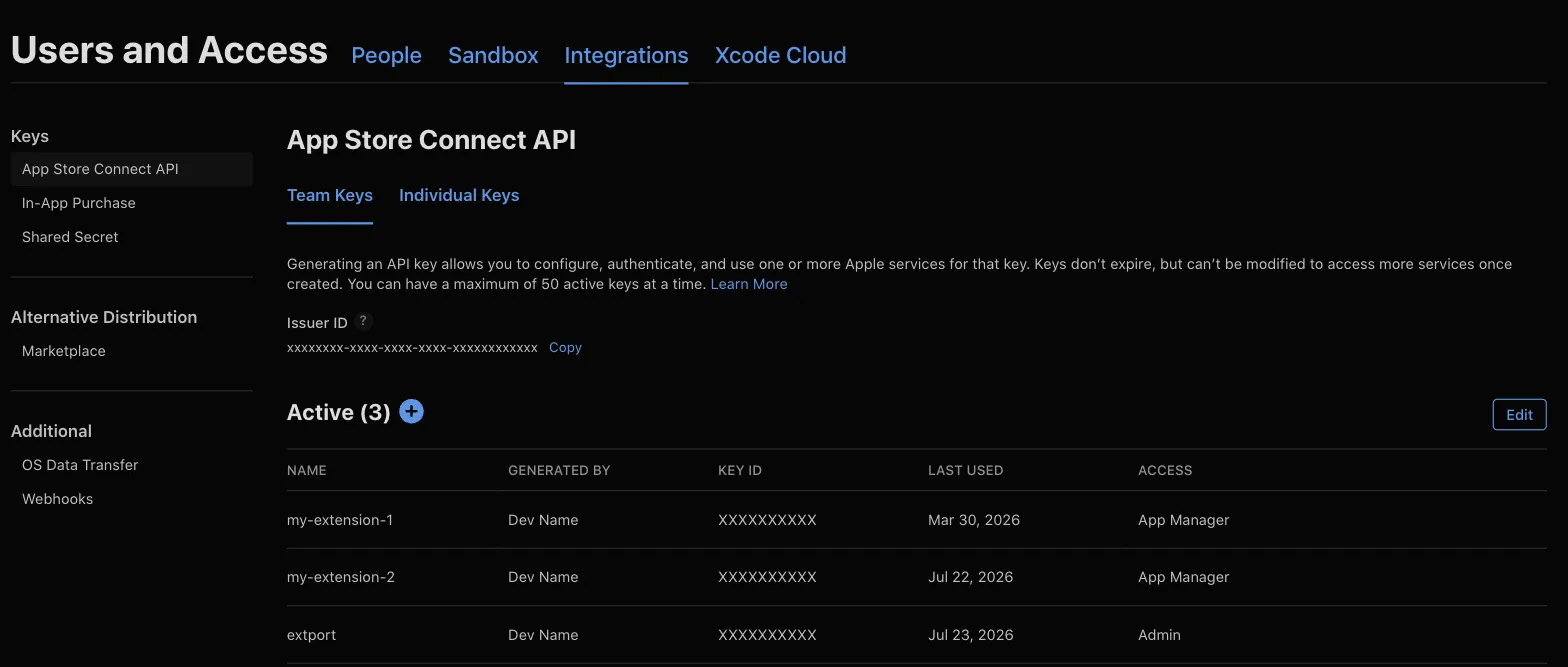 The App Store Connect API page under Users and Access → Integrations, showing Issuer ID and the Active keys table with its Access column